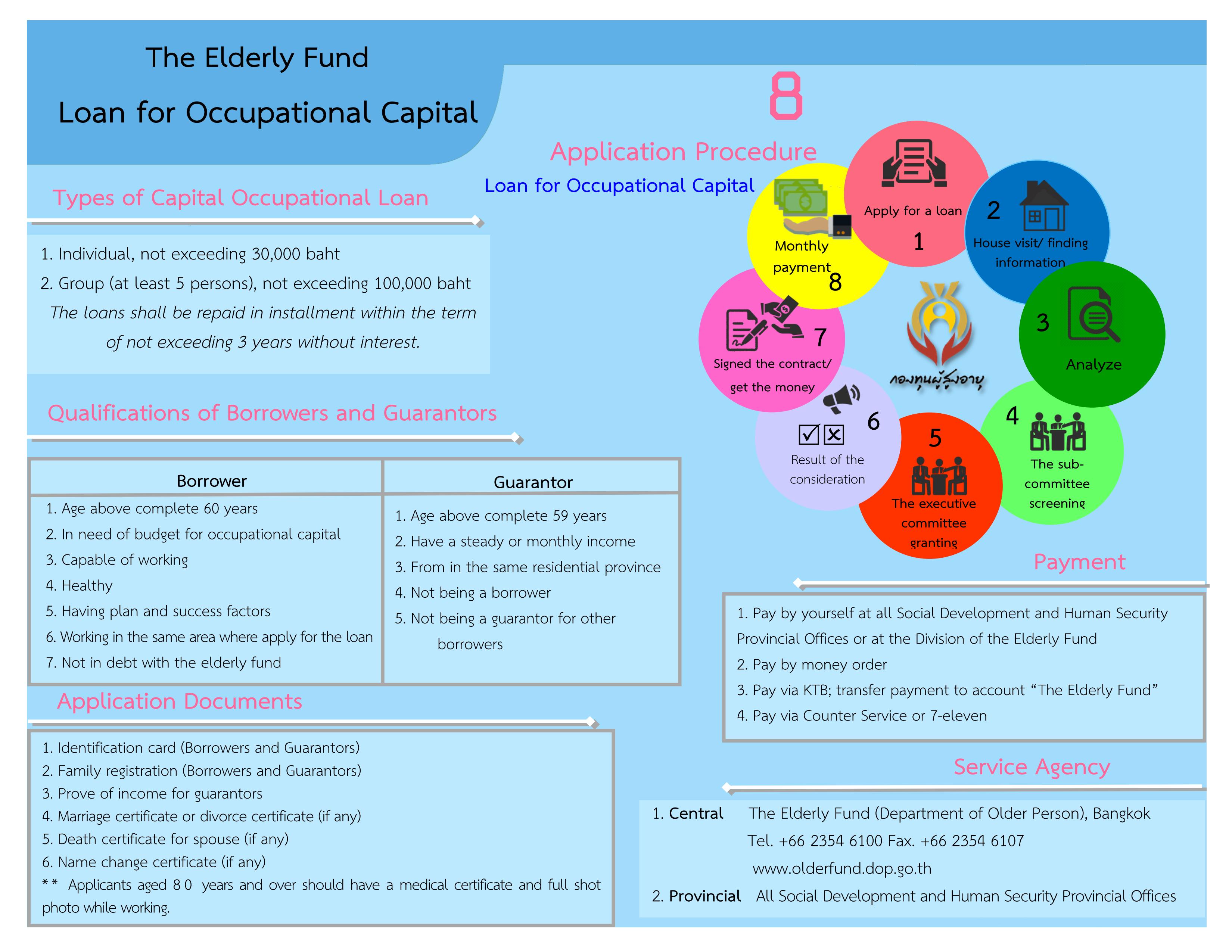 The Elderly Fund Loan for Occupational Capital